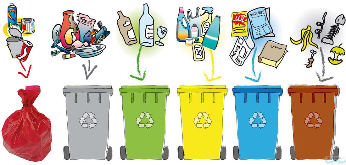 Схема сортировки мусора в Италии